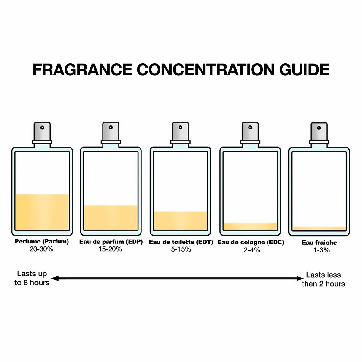women's perfume narciso rodriguez narciso 30 ml women's perfume narciso rodriguez narciso 30 ml